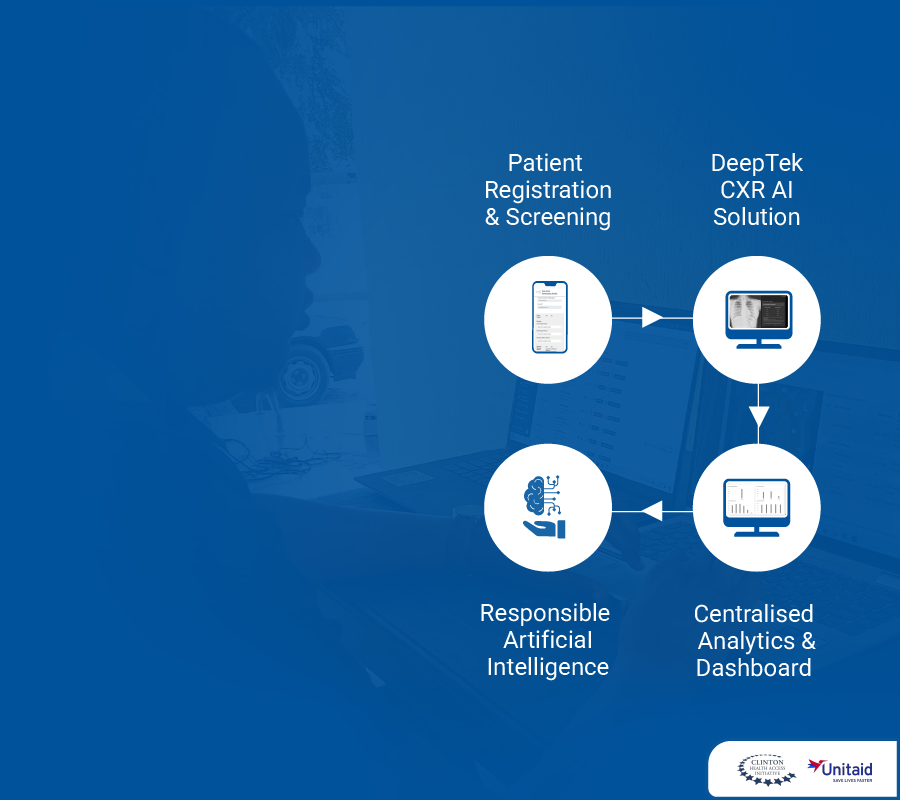 AI solutions for transforming Radiology Workflow 